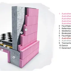 Detailansicht einer Kellerwand mit schwarzer Wanne aus Bitumen, Wärmedämmung und Bodenaufbau.