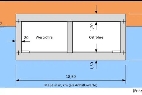 Schnittzeichnung einer Unterwasserstruktur mit zwei Röhren (Weströhre, Oströhre) und Maßen, die eine wu richtlinie illustrieren.