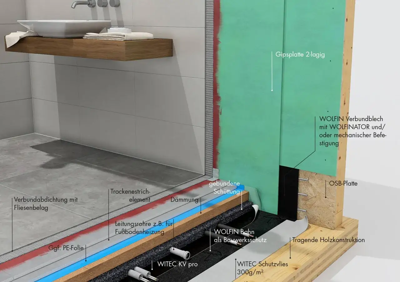 Detaillierter Schnitt einer Badezimmerwand und -bodens, der die Verbundabdichtung nach DIN 18534 mit Fußbodenheizung und Holzkonstruktion zeigt.